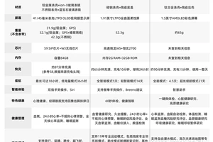  业余篮球选手如何挑选合适的智能手表：全面指南与实用建议